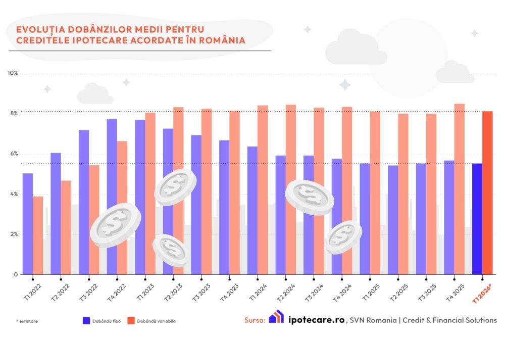 Sursa: Ipotecare.ro