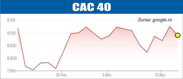 BURSELE LUMII Declin pe pieţele europene şi asiatice