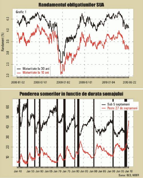 Iluzia dolarului puternic