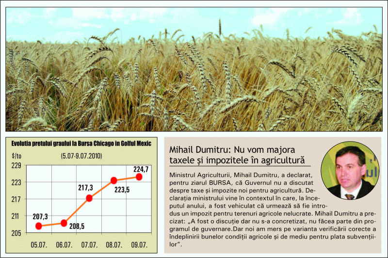 Speculators get a taste for grains