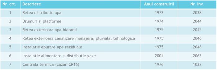 VANZARE PROPRIETATE IMOBILIARA DE TIP INDUSTRIAL FORMATA DIN TEREN IN SUPRAFATA TOTALA DE 27.925 mp SI CONSTRUCTII, OTOPENI