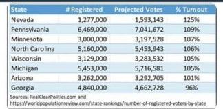 Fake news ce acuză fraudă electorală la alegerile din SUA, în circulaţie pe reţelele de socializare