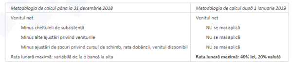 Gradul de îndatorare: ce este şi cum se calculează?