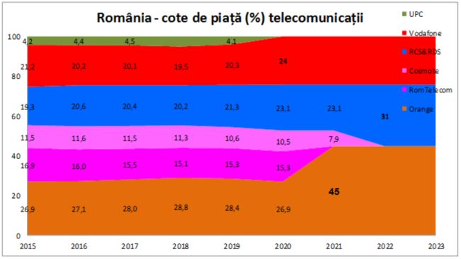 Un interviu pentru liniştirea românilor!?
