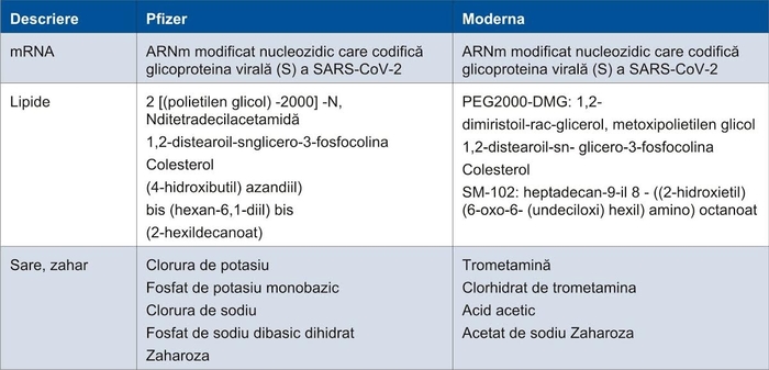 După decesele din Norvegia, experţii în sănătate solicită suspendarea vaccinării cu Pfizer