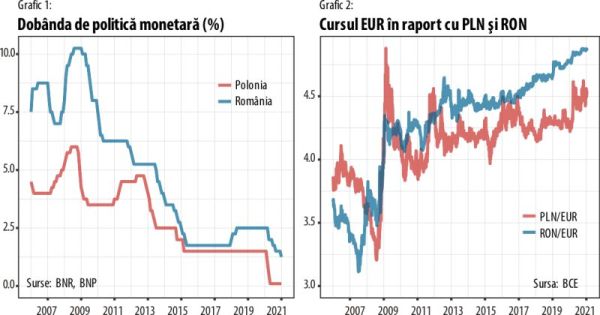 Se mai poate renunţa controlat la aşteptările iraţionale alimentate de băncile centrale?