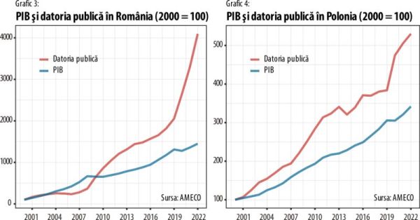 Se mai poate renunţa controlat la aşteptările iraţionale alimentate de băncile centrale?