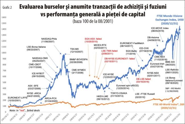 Infrastructurile de piaţă: Evoluţia şi perspectivele