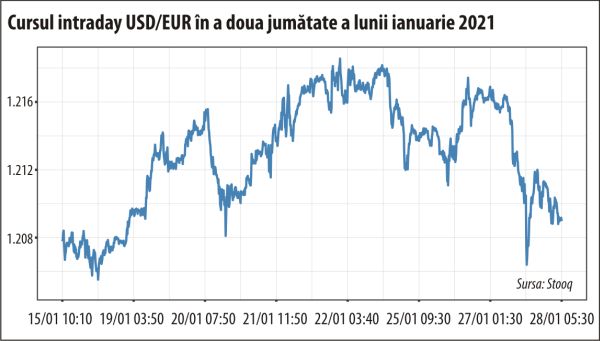 Război valutar contra cetăţeanului european