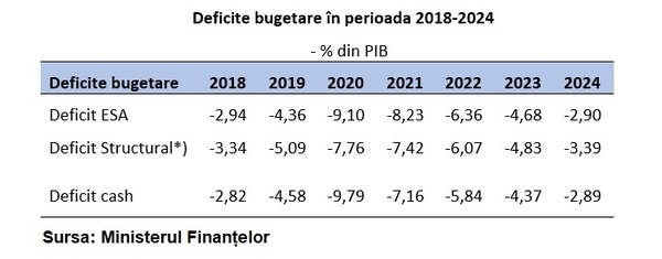 Ministerul Finanţelor a publicat bugetul pe 2021