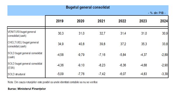 ANAF se aşteaptă să recupereze 7,3 miliarde de lei din obligaţiile fiscale declarate şi amânate la plată