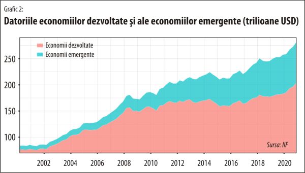 O datorie de $281 de trilioane nu poate fi stabilizată cu un PIB de $79 de trilioane