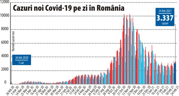 Sistem de sănătate în cârje, economie pe butuci
