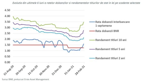 "Piaţa de acţiuni din România rămâne una atractivă"