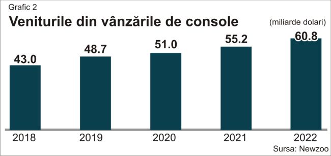 Refugiul lumii în videogame