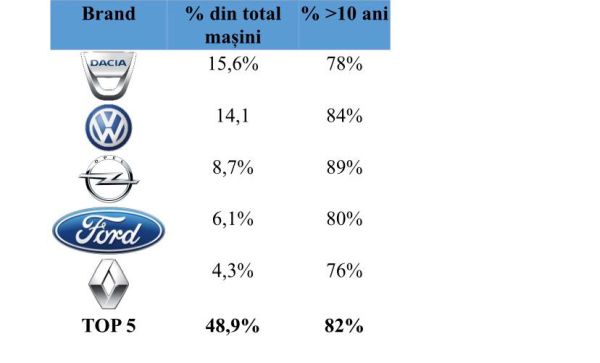 Comerţul online cu piese auto înregistrează o creştere accelerată în ultima perioadă