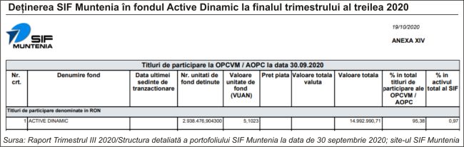 "Conducerea SIF4 nu promovează interesul investitorilor, ci menţinerea propriei poziţii în fruntea SIF-ului"