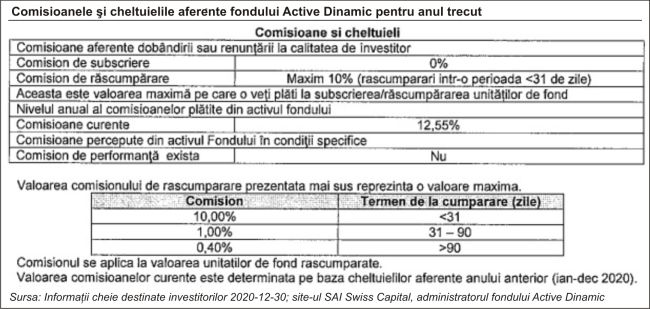 "Conducerea SIF4 nu promovează interesul investitorilor, ci menţinerea propriei poziţii în fruntea SIF-ului"