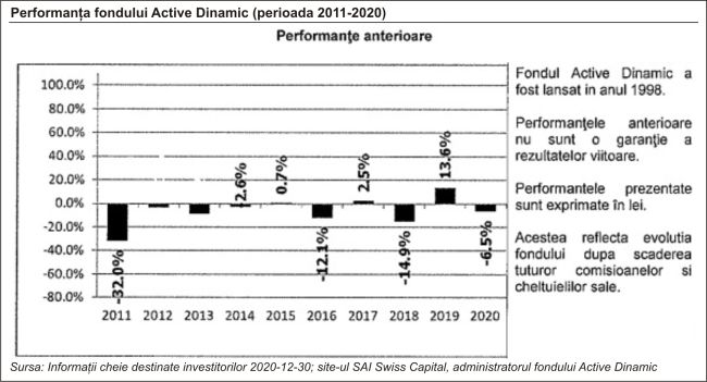 "Conducerea SIF4 nu promovează interesul investitorilor, ci menţinerea propriei poziţii în fruntea SIF-ului"