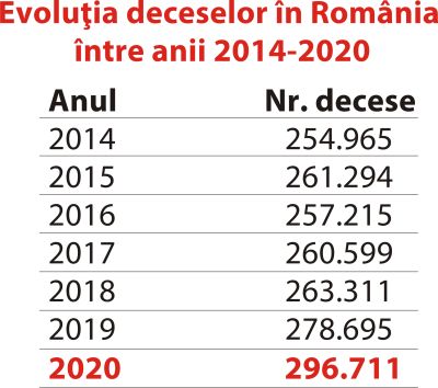 Covid-19 există şi ucide