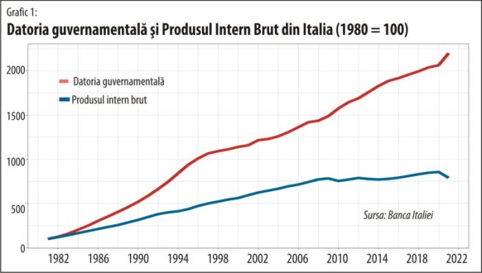 Mario Draghi l-a uitat pe Mario Draghi?