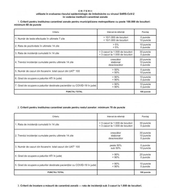 Ministerul Sănătăţii a elaborat un ordin prin care introduce noi criterii pentru carantinarea localităţilor