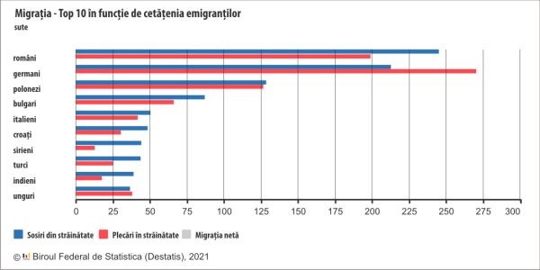 Pandemia a pus o frână, scurtă, migraţiei