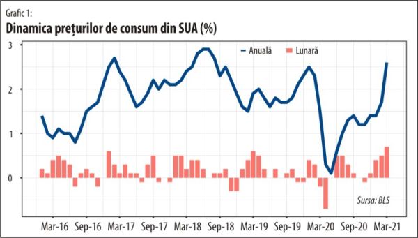 Au devenit ştirile false despre inflaţie un instrument "legitim" de politică monetară?