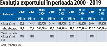 De la internaţionalizarea afacerii la adaptarea strategică a resursei umane