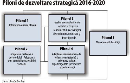 De la internaţionalizarea afacerii la adaptarea strategică a resursei umane