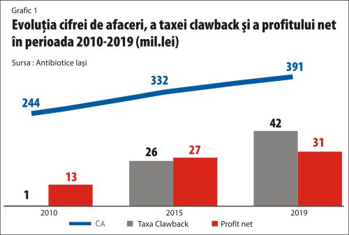 De la internaţionalizarea afacerii la adaptarea strategică a resursei umane