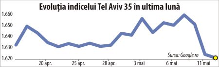 Războiul din Gaza şi implicaţiile lui