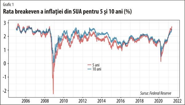 Planurile băncilor centrale nu mai valorează nimic, a rămas doar puterea de a distruge