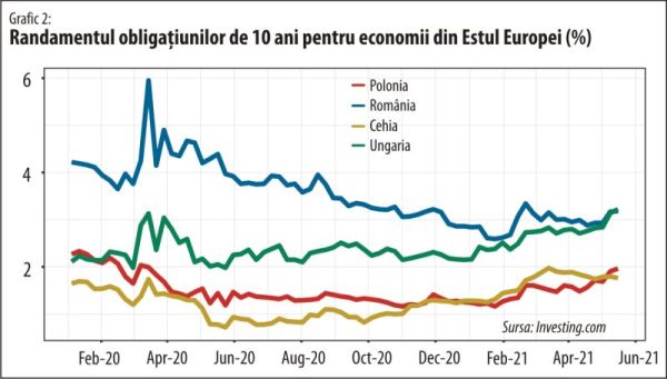 Au revenit la viaţă "justiţiarii" obligaţiunilor după o hibernare de peste două decenii?