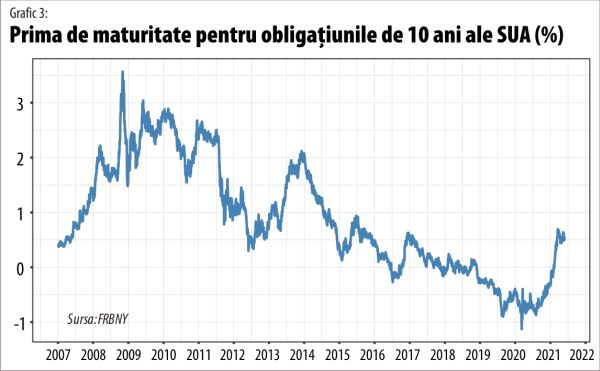 Atingerea punctului de saturaţie al datoriilor face inutilă tiparniţa băncilor centrale