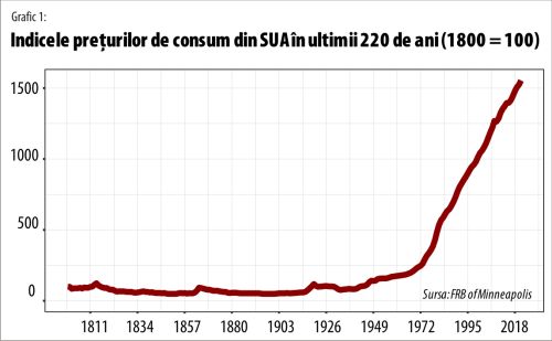 Băncile centrale, complici fără alibi la noul jaf inflaţionist de proporţii istorice