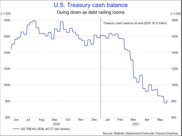 Sistemul financiar american geme tot mai tare sub povara lichidităţii injectate de Fed