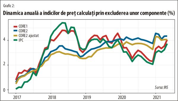 Cât mai "veghează" BNR la scăderea accelerată a puterii de cumpărare a leului?