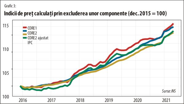 Cât mai "veghează" BNR la scăderea accelerată a puterii de cumpărare a leului?
