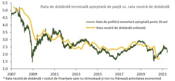 Datoria în marjă din pieţele americane a crescut în mai cu 1,7% şi se îndreaptă către trilionul de dolari