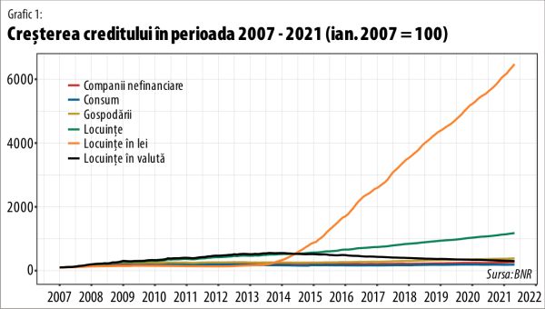 Saltul Băncii Naţionale din aroganţă în ridicol