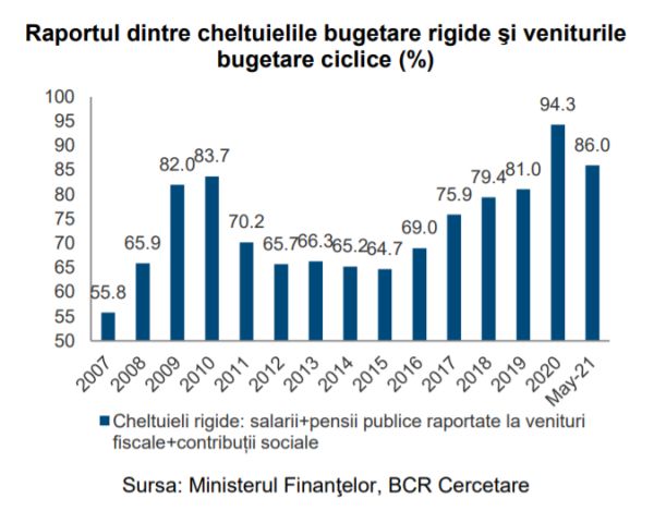 Ministerul Finanţelor a atras din piaţa internă 4,2 miliarde lei