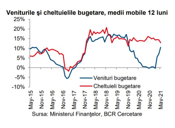 Ministerul Finanţelor a atras din piaţa internă 4,2 miliarde lei