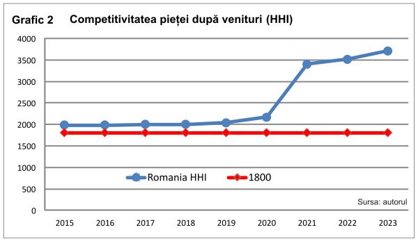 Vânzarea RomTelecom este contra interesului naţional