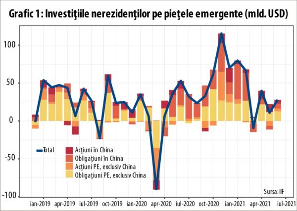 Cât de aproape este schimbarea tendinţei pentru fluxurile de capital către pieţele emergente?