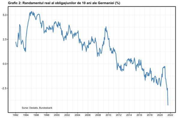 Inflaţia din Germania are cauze structurale şi nu va fi deloc trecătoare
