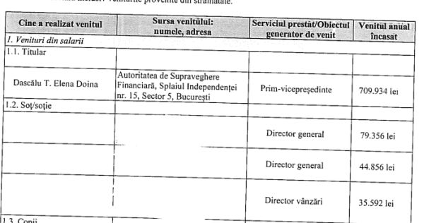 Secretele din declaraţia Doinei Dascălu: cum şi-au majorat în plină criză economică, în 2020, sinecuriştii din ASF salariile, cu 7% (Episodul III)