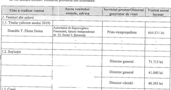 Secretele din declaraţia Doinei Dascălu: cum şi-au majorat în plină criză economică, în 2020, sinecuriştii din ASF salariile, cu 7% (Episodul III)