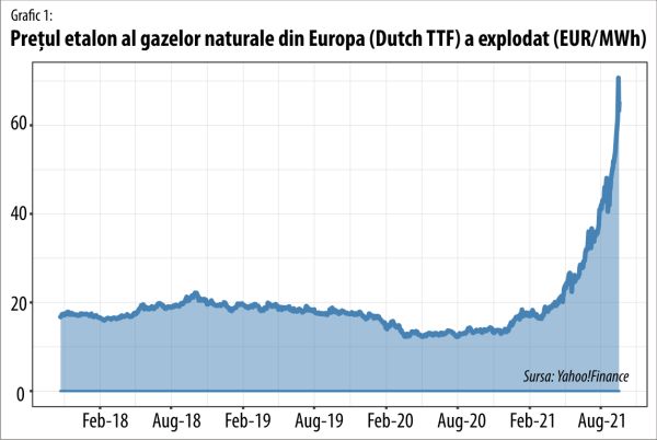 În Europa se înalţă rugi fierbinţi pentru încălzirea globală