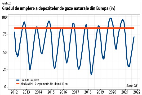 În Europa se înalţă rugi fierbinţi pentru încălzirea globală